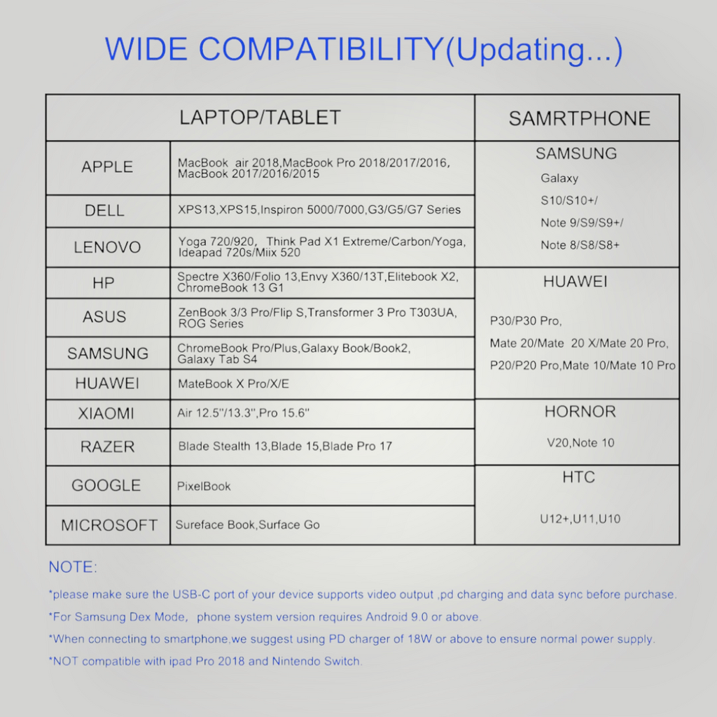 Tabla de compatibilidad de dispositivos para el hub USB tipo C de Mi tienda, mostrando marcas de portátiles y móviles.