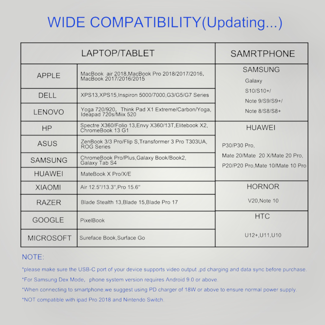 Tabla de compatibilidad de dispositivos para el hub USB tipo C de Mi tienda, mostrando marcas de portátiles y móviles.